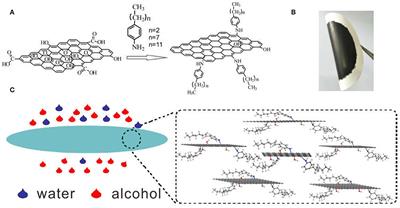 Alkyl Chain Grafted-Reduced Graphene Oxide Membrane for Effective Separation of Water/Alcohol Miscible Mixtures